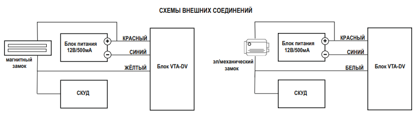vta dv