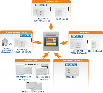 Описание КСПИ 