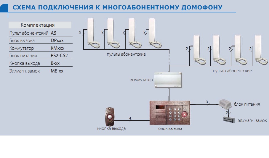 инструкция по эксплуатации домофон элтис